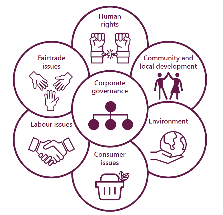 ethypharm-csr